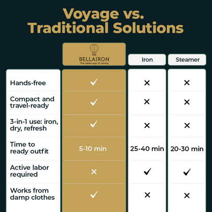 BELLAIRON VOYAGE